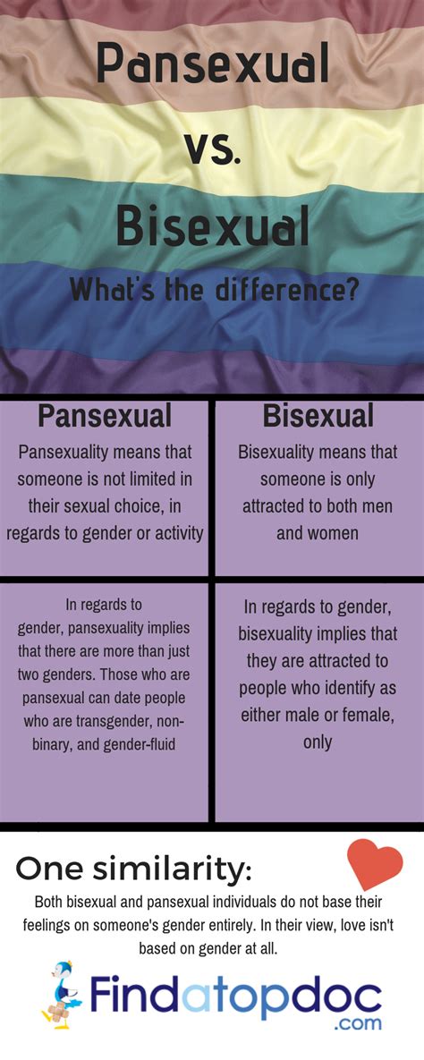 asexual and pansexual|Pansexual: Meaning, origins, signs, and myths